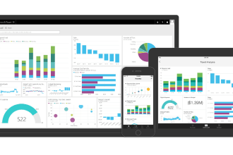 do data warehouse, etl, ssis,ssrs,ssas, data visualization