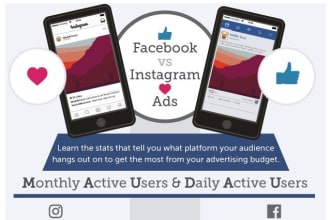 create and optimize facebook and instagram ads campaigns