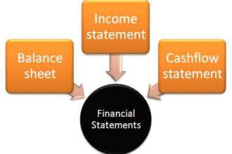 prepare financial statements profit and loss balance sheet