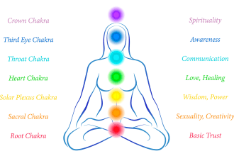 realign your aura or chakra for positive effects