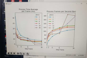 write python, cpp, visual basic programming projects