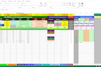 excel formula, vba macro pivot chart automation