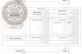 create a web site or spa for aem