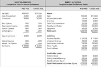 do profit  loss account balance sheet and cash flow statement