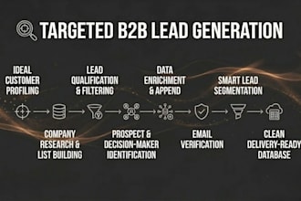 do targeted b2b lead generation, lead scraping and email list building