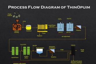 design infographics, process flow diagram, data flow chart