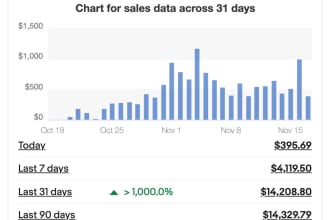 do amazon to ebay dropshipping top listings