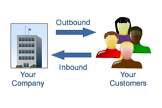 post any of your marketing campaign to 20 million on facebook