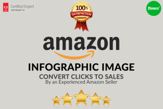 amazon image editing infographic product photo