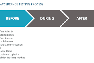 offer uat services, ensure your product works flawlessly