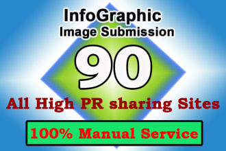 do infographic or image submission on high PR photo sharing sites
