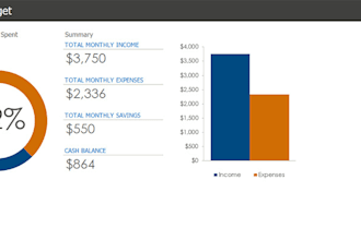 provide microsoft excel expert level vlookup, pivot tables