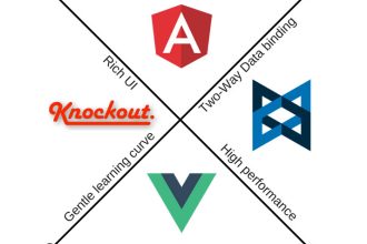 build web app with knockoutjs angularjs and dot net mvc core