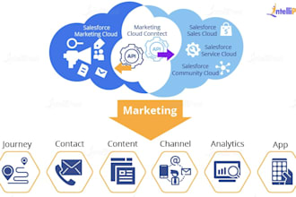 salesforce marketing cloud consulting