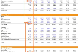 make profit and loss, balance sheet, cashflow
