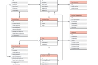 do sql queries, erd design and data base work