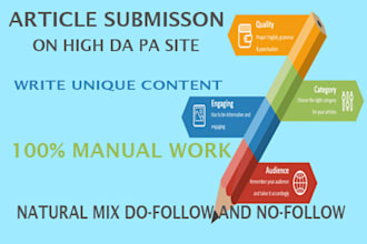 manually submit your article or PDF to top 50 document submission sites