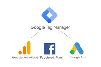 setup google analytics 4 tracking using GTM and fix bugs