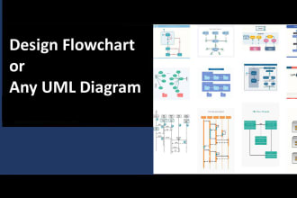 create flowchart or uml diagran