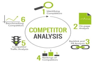 Seo关键词研究和竞争对手分析