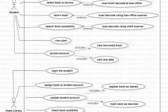 make use case diagrams