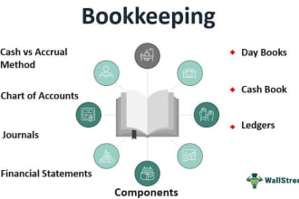 do accountant bookkeeping  bank or  inventory reconciliation