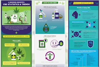 make customize and unique infographic design