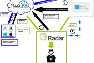 integrate log sources in IBM qradar