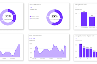 provide custom power bi dashboards and analysis