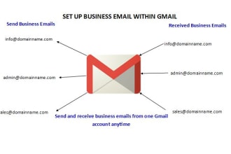 set up business email with in gmail