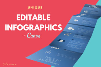 design editable infographic templates in canva