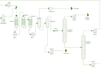 simulate any kind of chemical process
