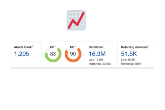 provide high da anchor text dofollow backlinks