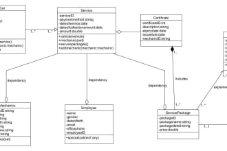 create uml diagrams and also write the documentation for projects
