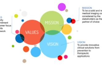 write a powerful vision and mission statement for your brand
