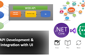 develop rest API using asp net core with best practice