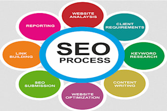 do SEO on page and off page, google indexing top 1 ranking