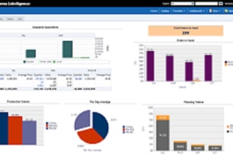 create dashboards and reports using obiee and otbi