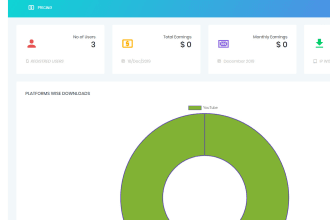 create admin dashboards,web applications using PHP and mysql