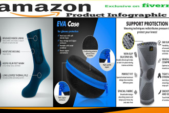do amazon product photography, infographic, editing
