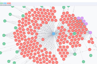 model and create neo4j graph and nosql database