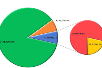 create excel graphs, charts, and formulas for your data