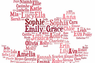suggest suitable names for your baby or fictional character