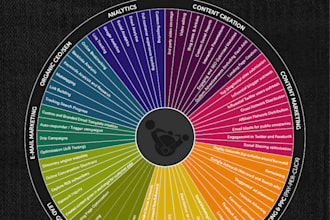 create an INFOGRAPHIC