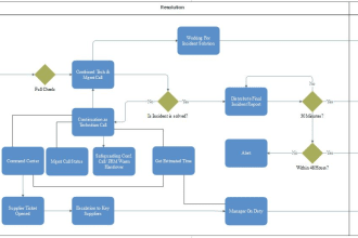 be your flowcharts specialist