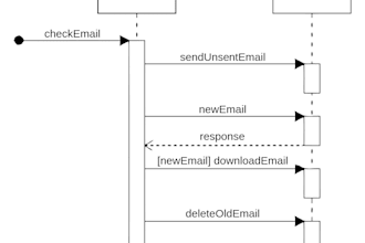 make complete srs documentation