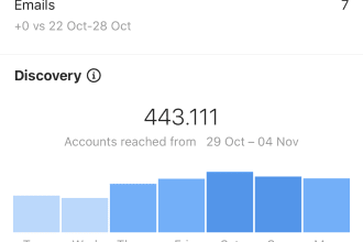 give you promotion shoutout on 110k instagram tech page
