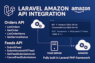 integrate amazon sp api in laravel