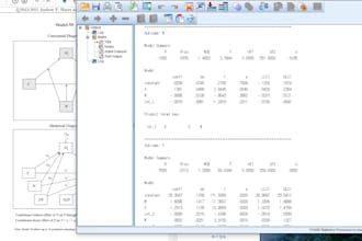 help in mediation and moderation analyses with reporting
