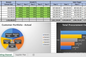 create financial budget and forecast with analytical reports